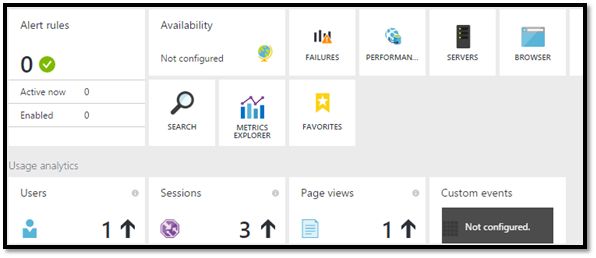 Application Insights overview